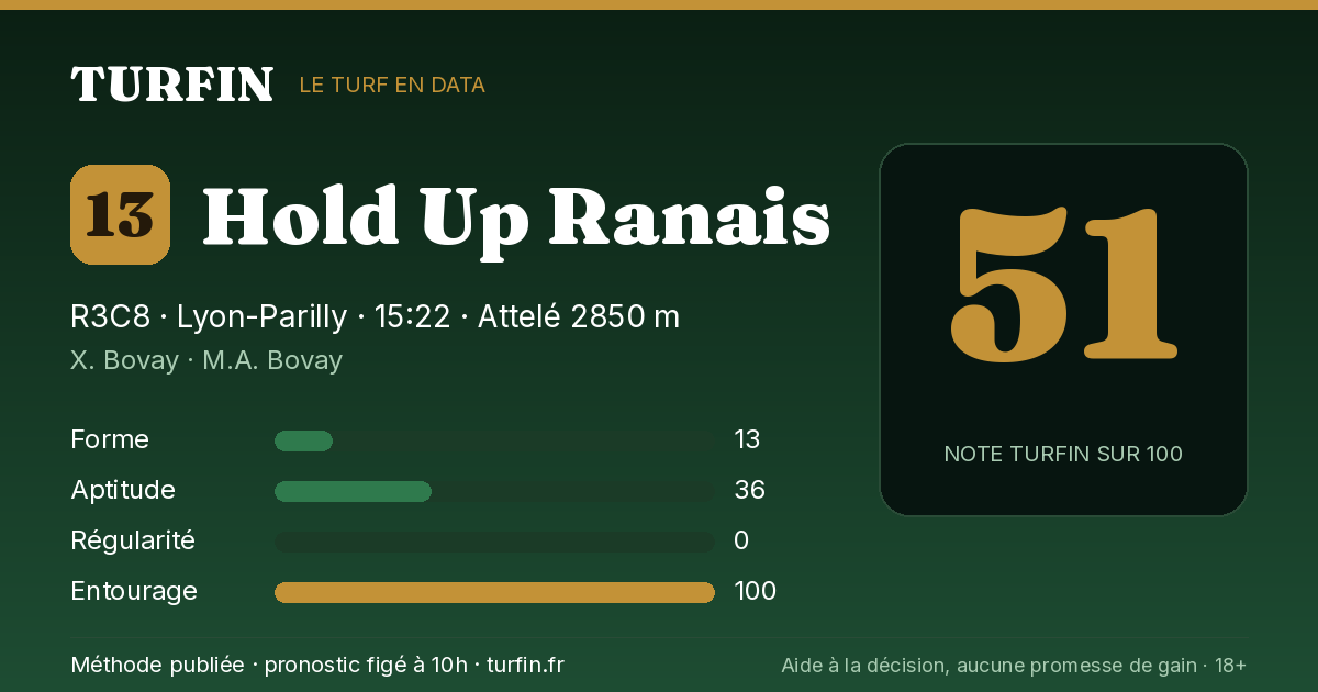 Hold Up Ranais, noté 51 sur 100 par Turfin