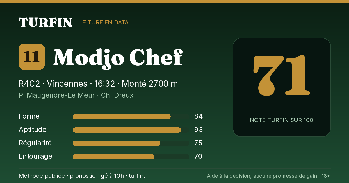 Modjo Chef, noté 71 sur 100 par Turfin