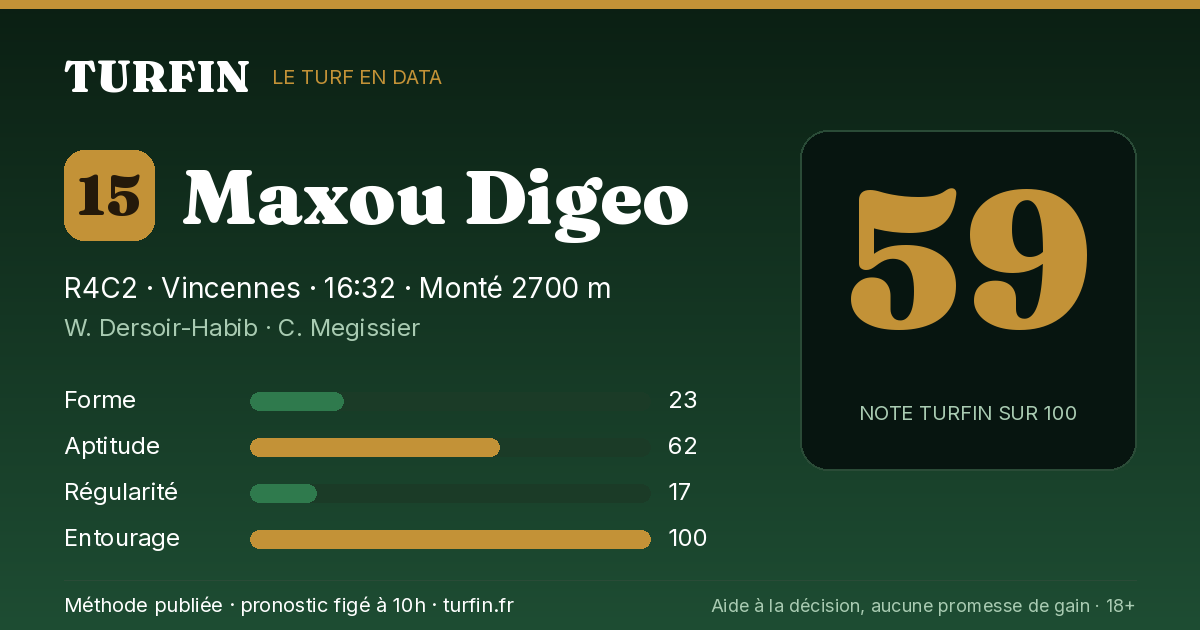 Maxou Digeo, noté 59 sur 100 par Turfin
