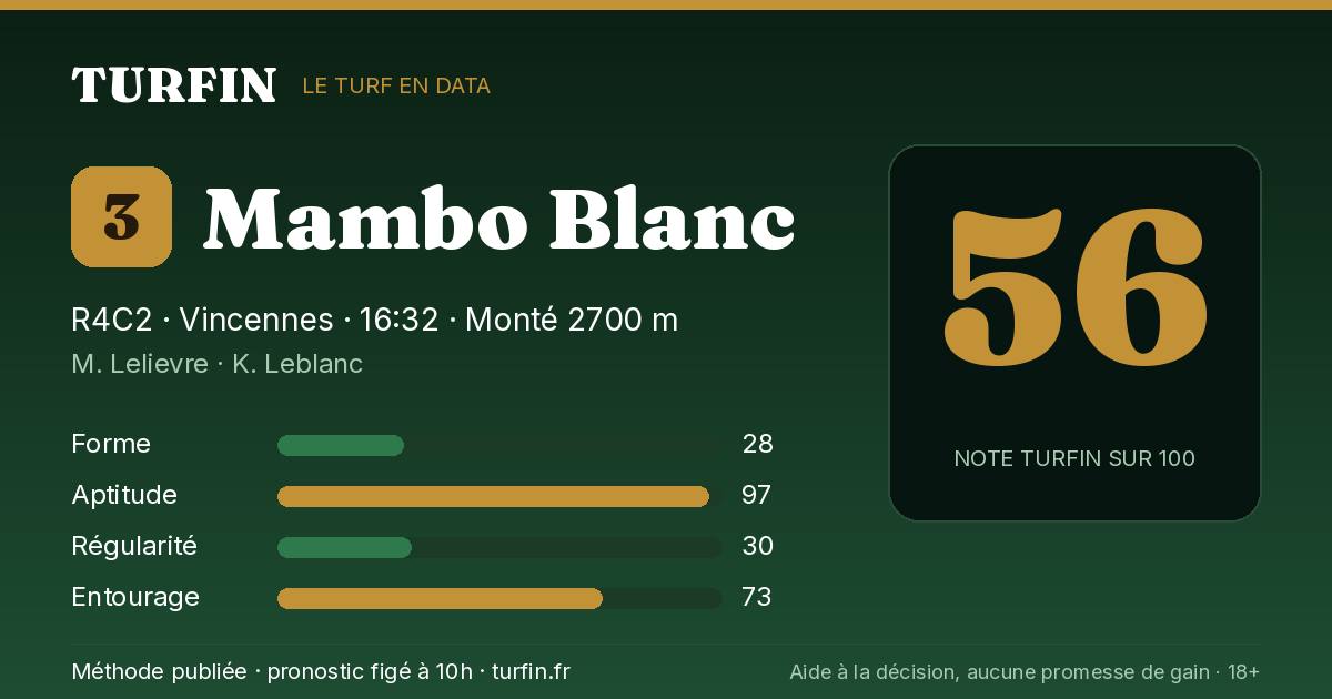 Mambo Blanc, noté 56 sur 100 par Turfin