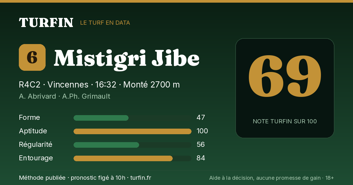Mistigri Jibe, noté 69 sur 100 par Turfin