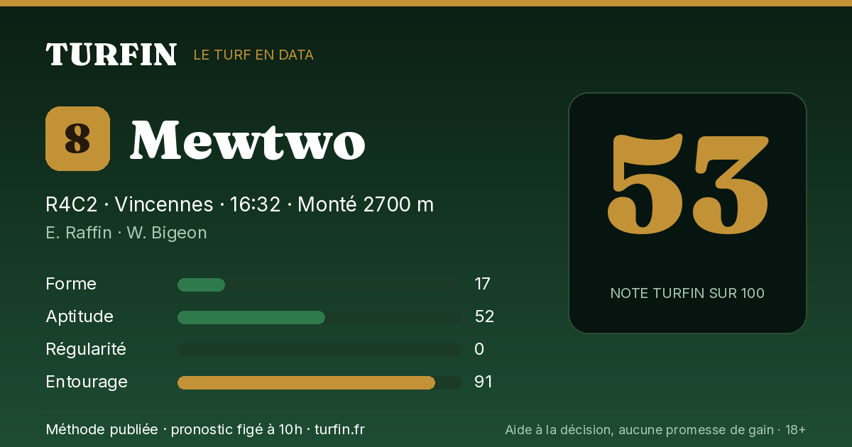 Mewtwo, noté 53 sur 100 par Turfin
