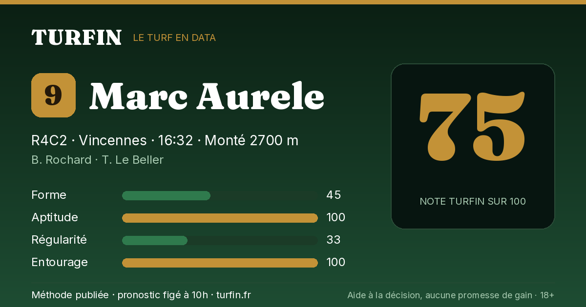 Marc Aurele, noté 75 sur 100 par Turfin