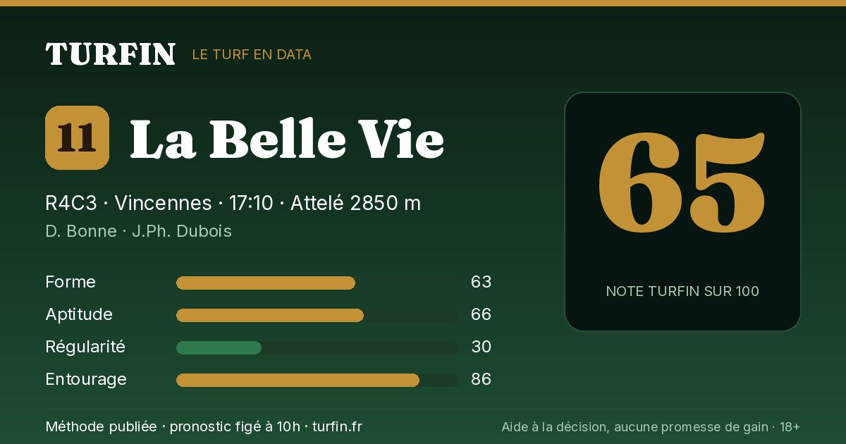La Belle Vie, noté 65 sur 100 par Turfin