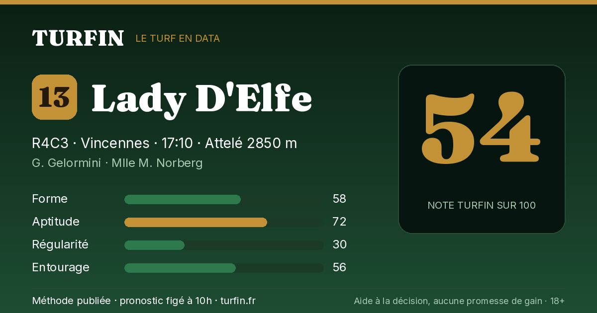 Lady D'Elfe, noté 54 sur 100 par Turfin