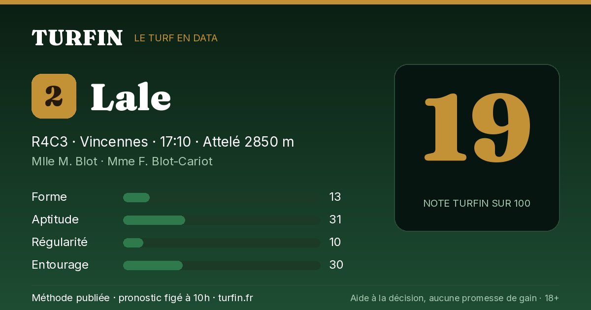 Lale, noté 19 sur 100 par Turfin
