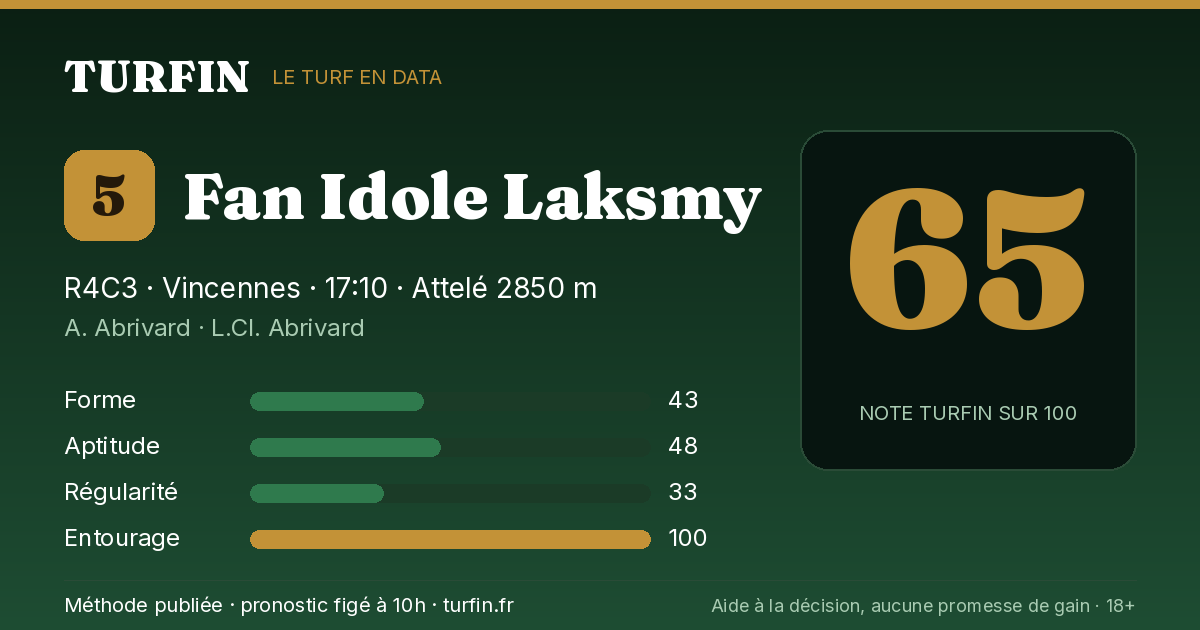 Fan Idole Laksmy, noté 65 sur 100 par Turfin