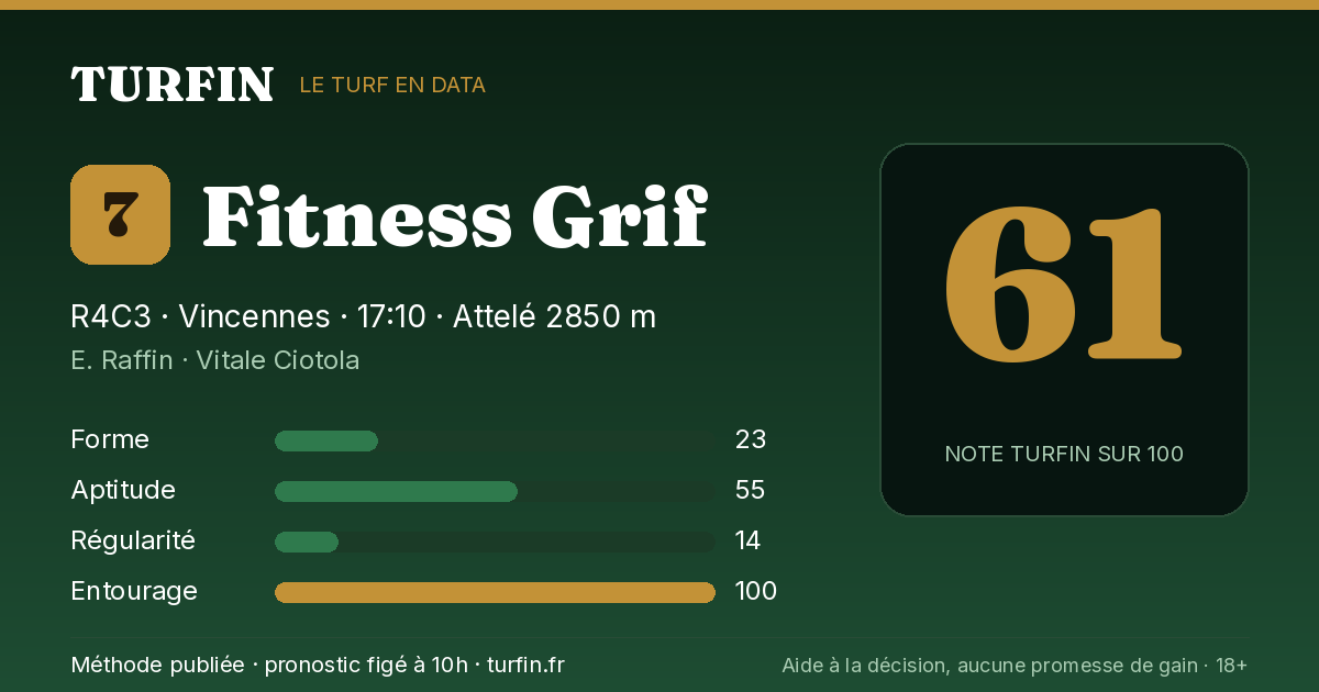 Fitness Grif, noté 61 sur 100 par Turfin