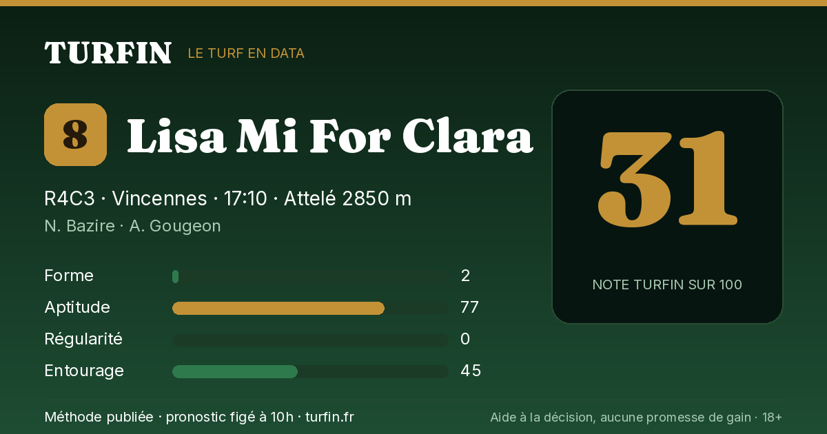 Lisa Mi For Clara, noté 31 sur 100 par Turfin