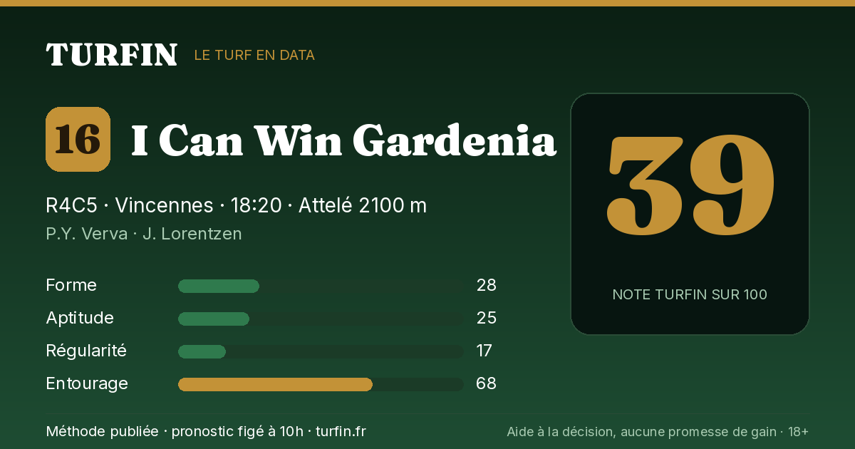 I Can Win Gardenia, noté 39 sur 100 par Turfin