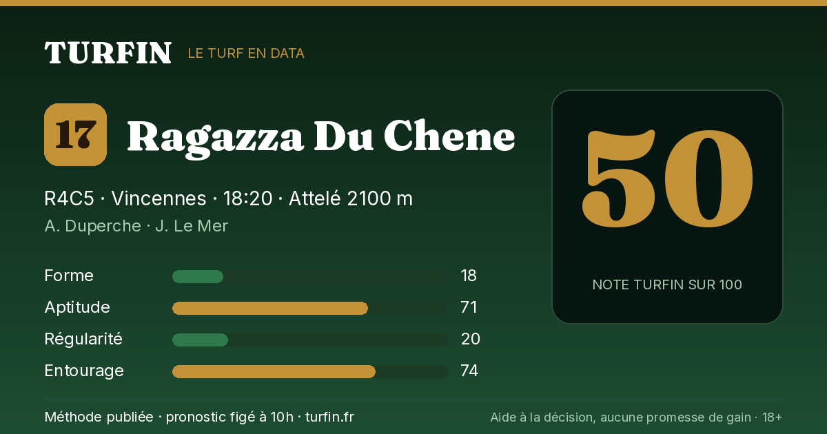 Ragazza Du Chene, noté 50 sur 100 par Turfin