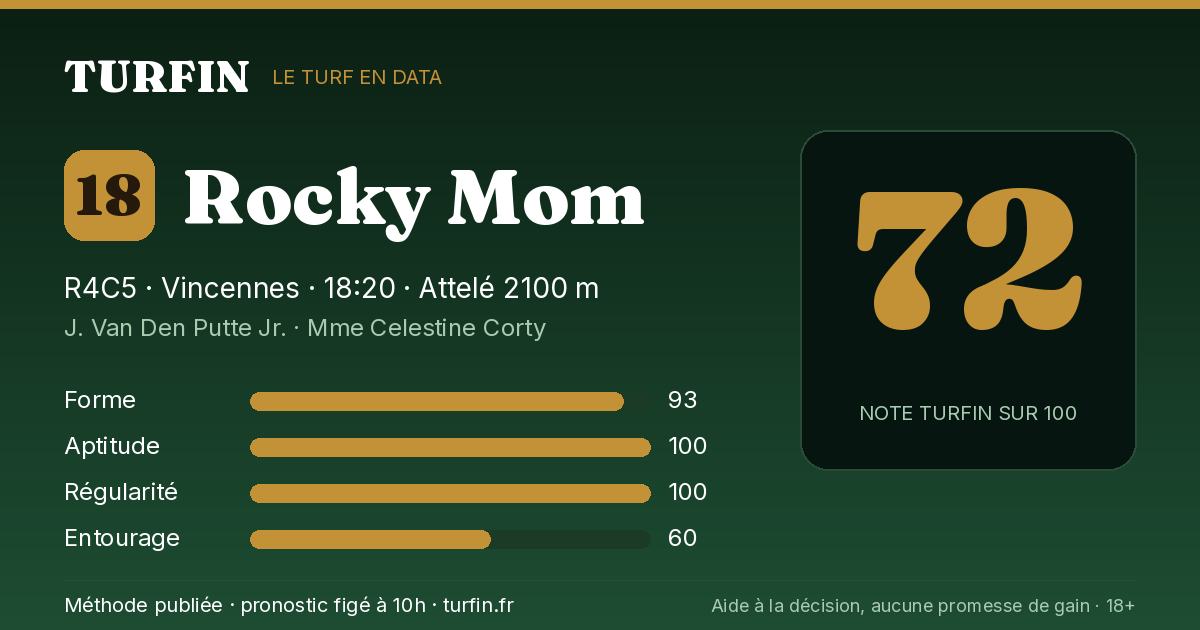 Rocky Mom, noté 72 sur 100 par Turfin