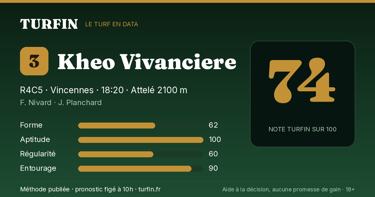 Kheo Vivanciere, noté 74 sur 100 par Turfin