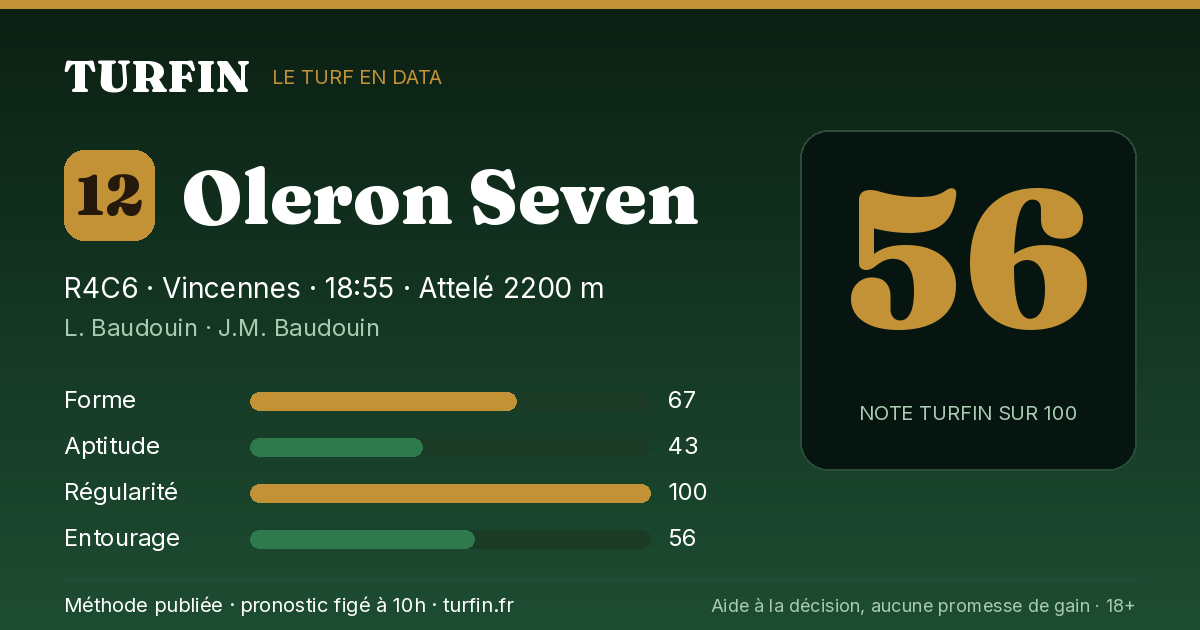Oleron Seven, noté 56 sur 100 par Turfin