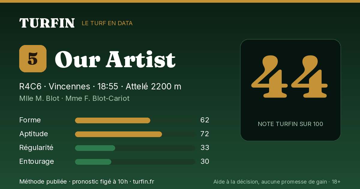 Our Artist, noté 44 sur 100 par Turfin