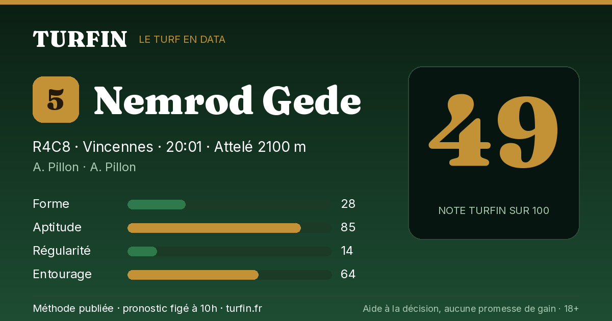 Nemrod Gede, noté 49 sur 100 par Turfin