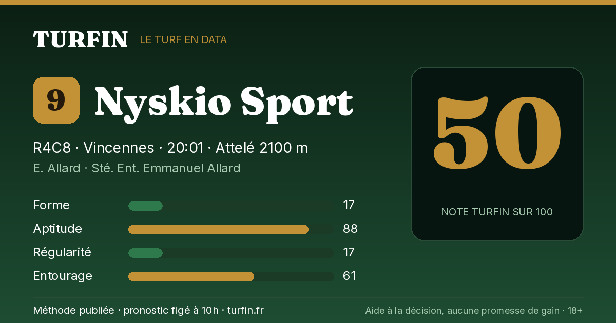 Nyskio Sport, noté 50 sur 100 par Turfin