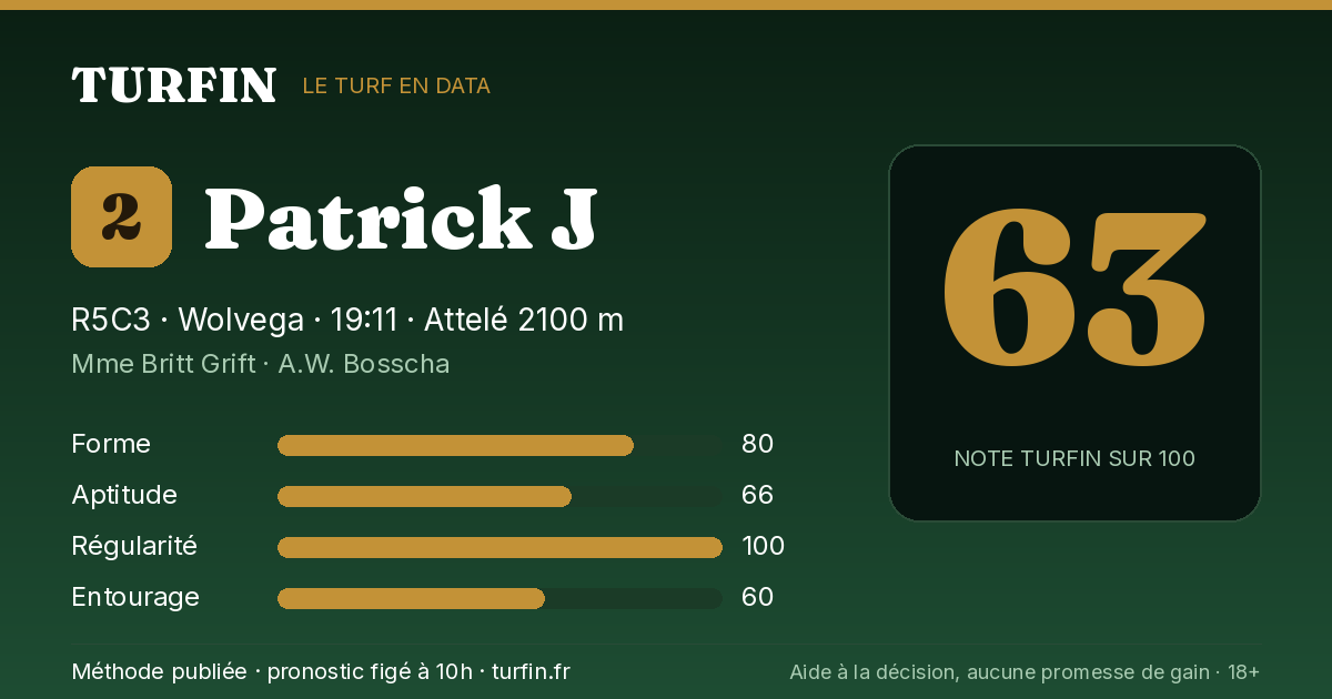Patrick J, noté 63 sur 100 par Turfin