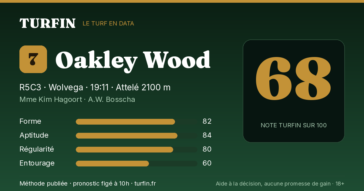 Oakley Wood, noté 68 sur 100 par Turfin