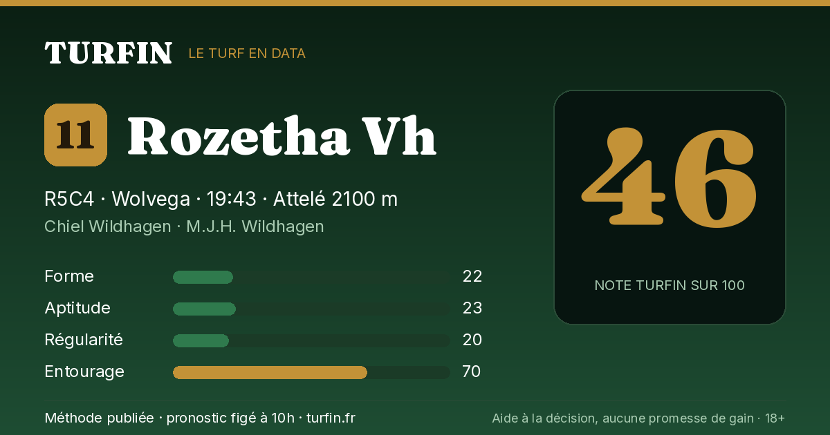 Rozetha Vh, noté 46 sur 100 par Turfin