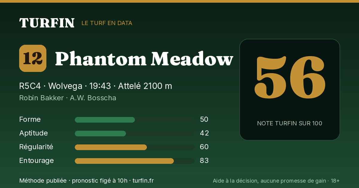 Phantom Meadow, noté 56 sur 100 par Turfin