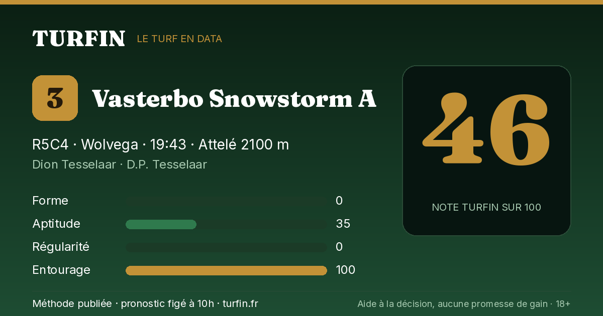 Vasterbo Snowstorm A, noté 46 sur 100 par Turfin