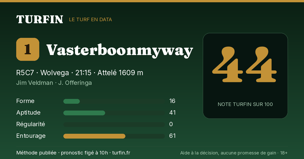 Vasterboonmyway, noté 44 sur 100 par Turfin