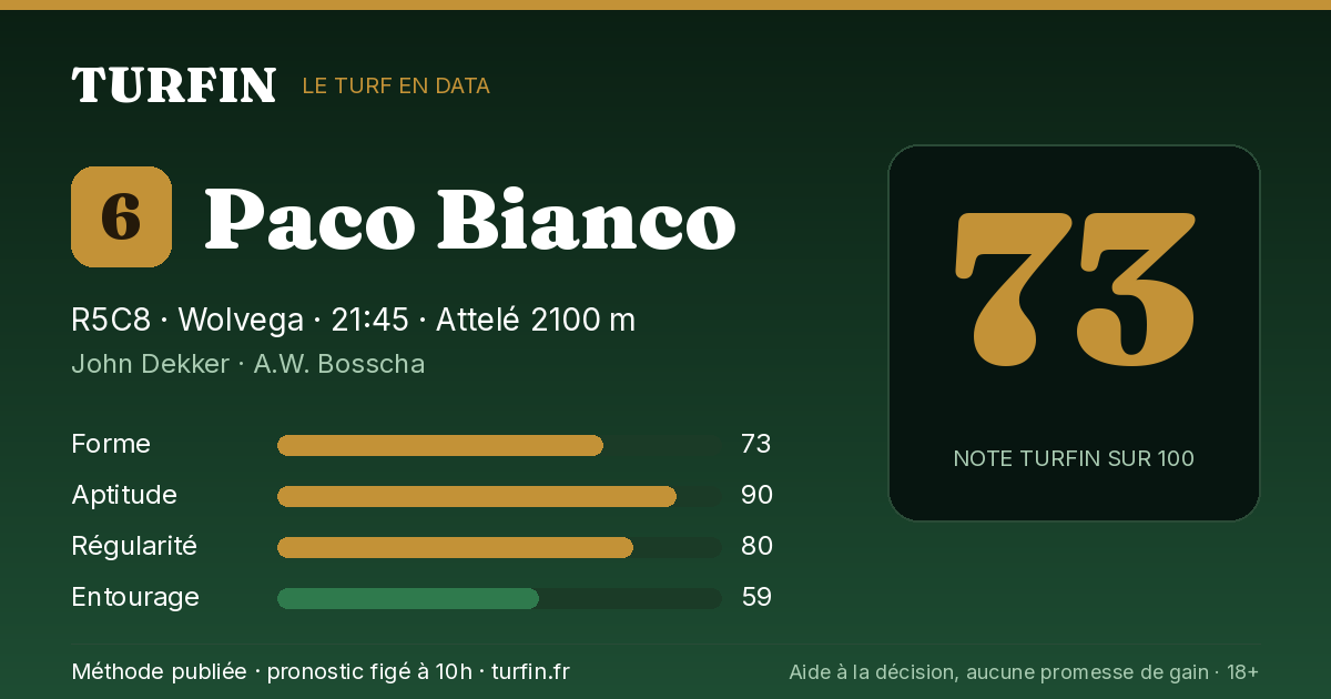 Paco Bianco, noté 73 sur 100 par Turfin