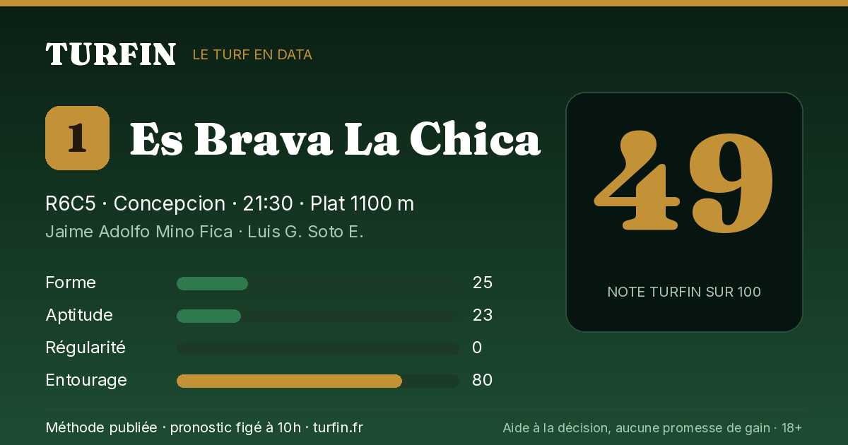 Es Brava La Chica, noté 49 sur 100 par Turfin