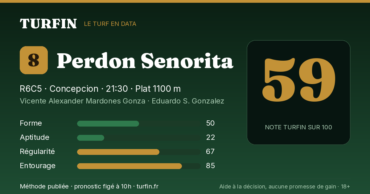Perdon Senorita, noté 59 sur 100 par Turfin