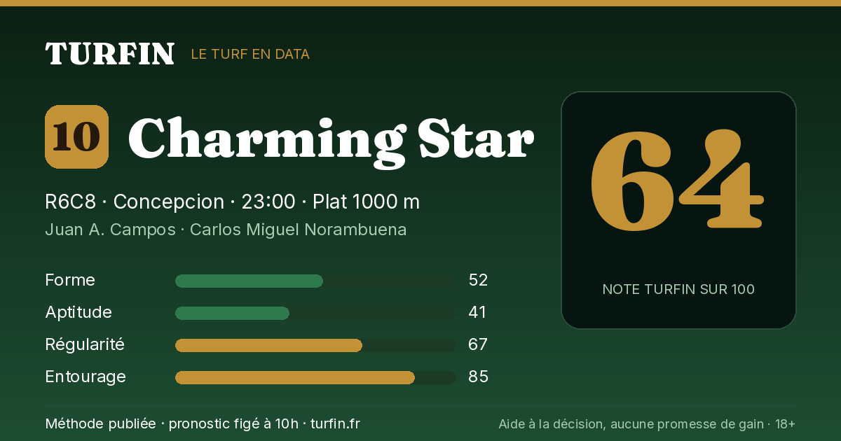 Charming Star, noté 64 sur 100 par Turfin