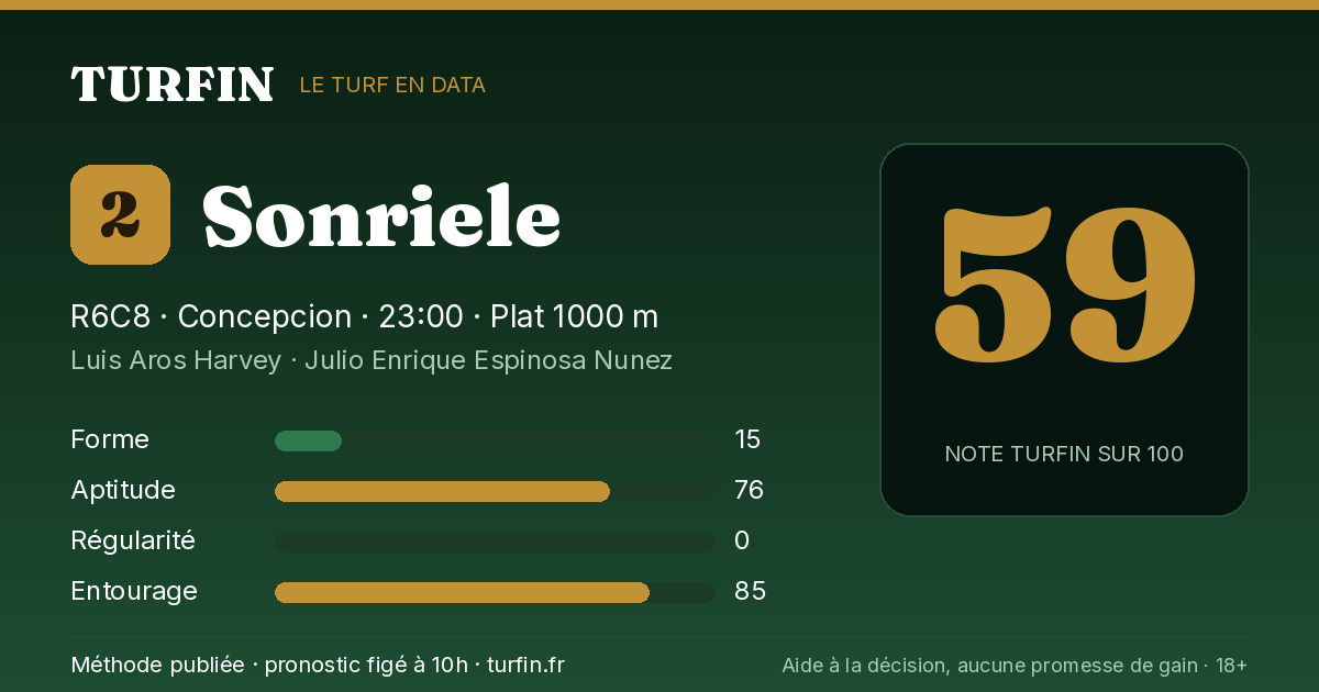 Sonriele, noté 59 sur 100 par Turfin