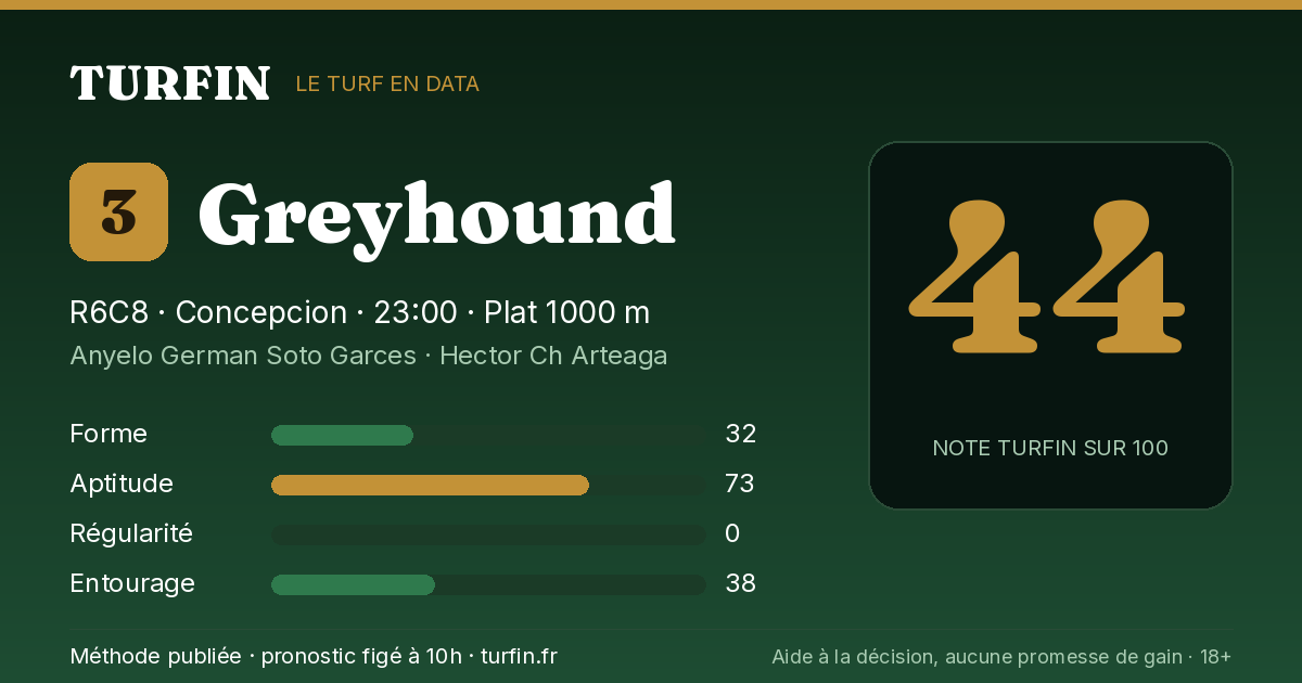 Greyhound, noté 44 sur 100 par Turfin