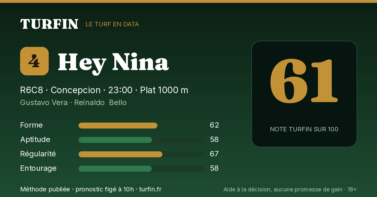 Hey Nina, noté 61 sur 100 par Turfin