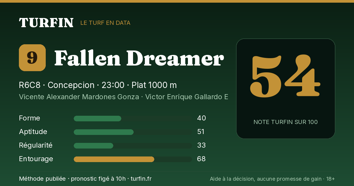 Fallen Dreamer, noté 54 sur 100 par Turfin
