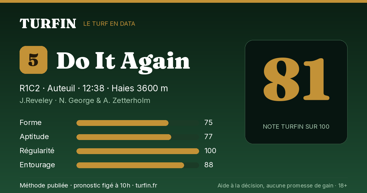 Do It Again, noté 81 sur 100 par Turfin