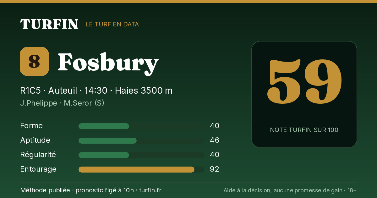 Fosbury, noté 59 sur 100 par Turfin