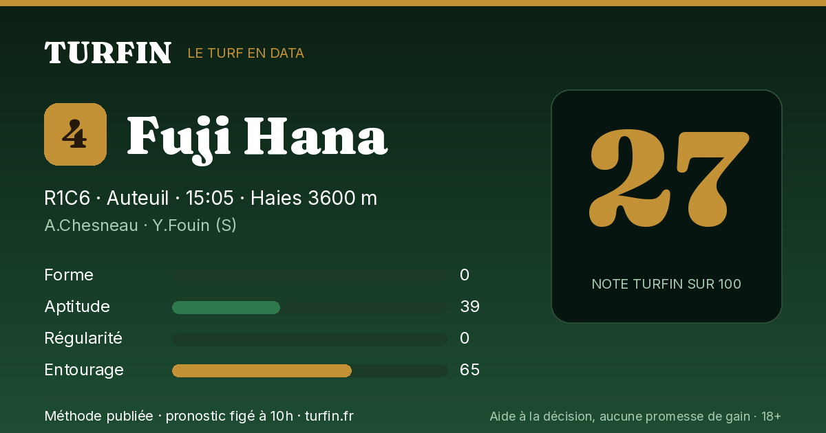 Fuji Hana, noté 27 sur 100 par Turfin