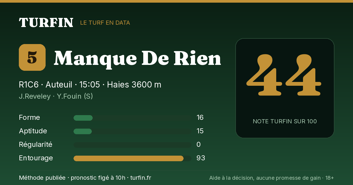 Manque De Rien, noté 44 sur 100 par Turfin