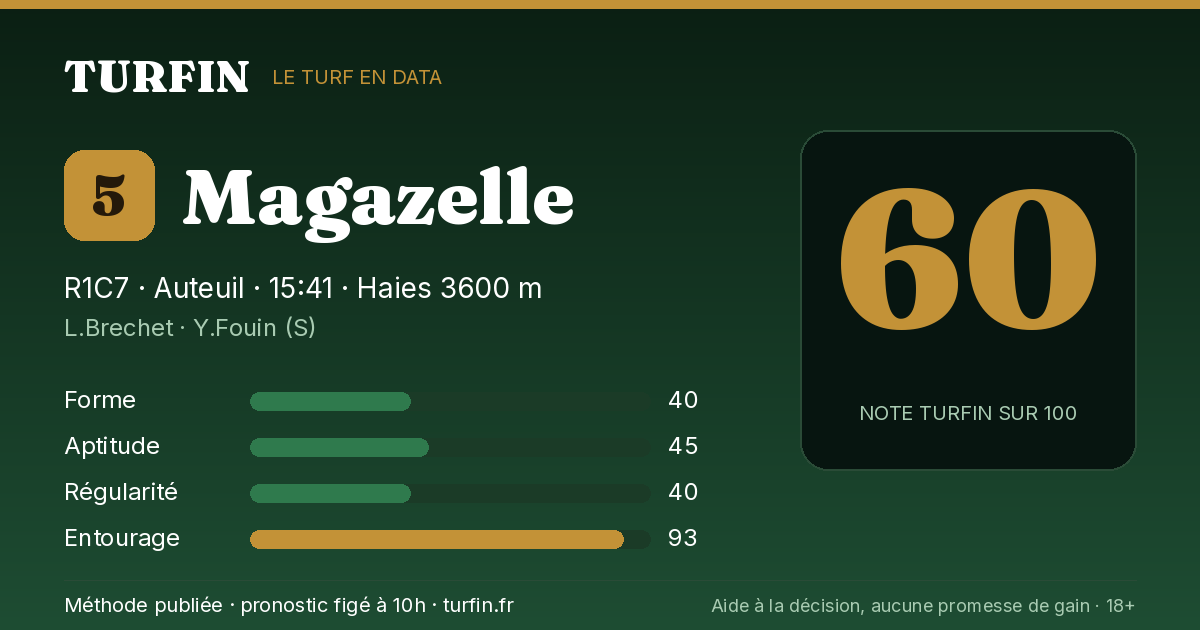Magazelle, noté 60 sur 100 par Turfin
