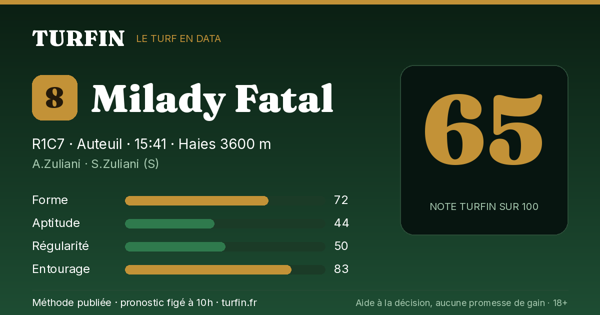 Milady Fatal, noté 65 sur 100 par Turfin