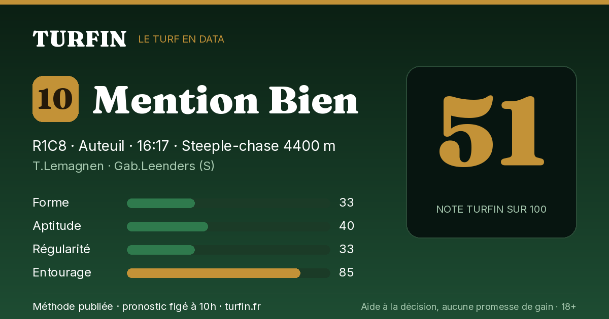 Mention Bien, noté 51 sur 100 par Turfin
