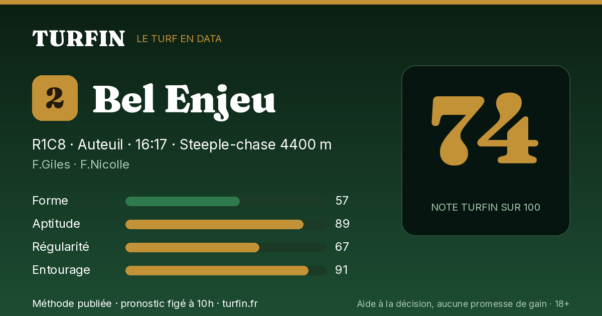 Bel Enjeu, noté 74 sur 100 par Turfin