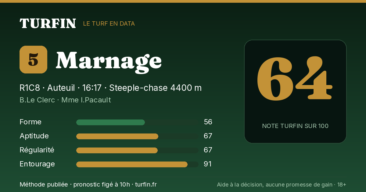 Marnage, noté 64 sur 100 par Turfin