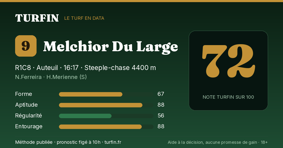 Melchior Du Large, noté 72 sur 100 par Turfin