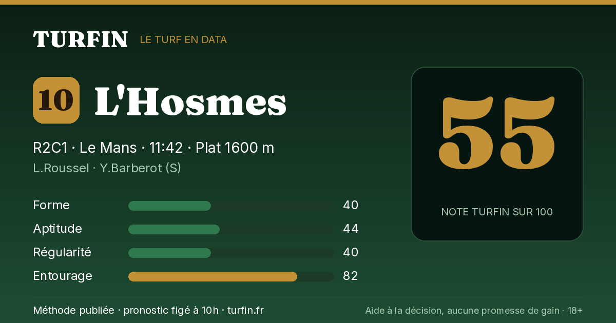 L'Hosmes, noté 55 sur 100 par Turfin