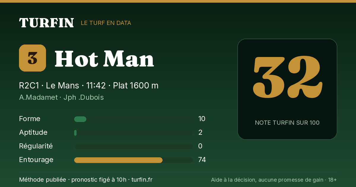 Hot Man, noté 32 sur 100 par Turfin