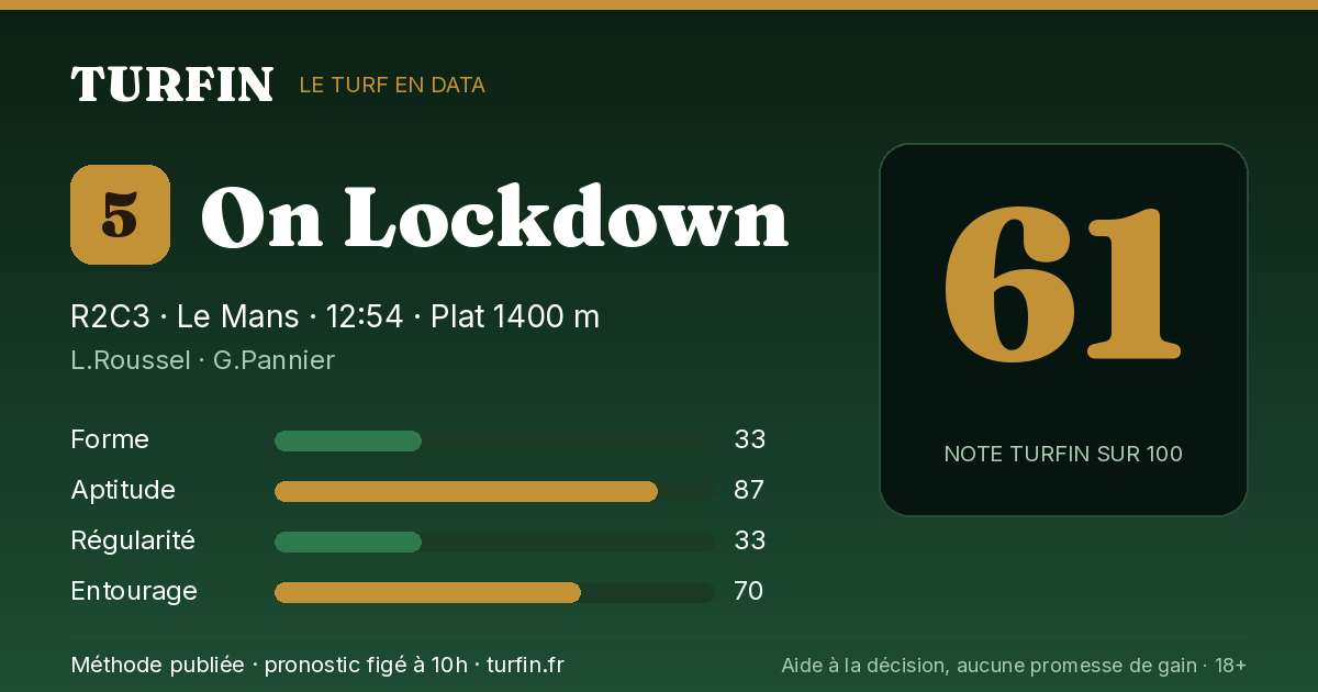 On Lockdown, noté 61 sur 100 par Turfin