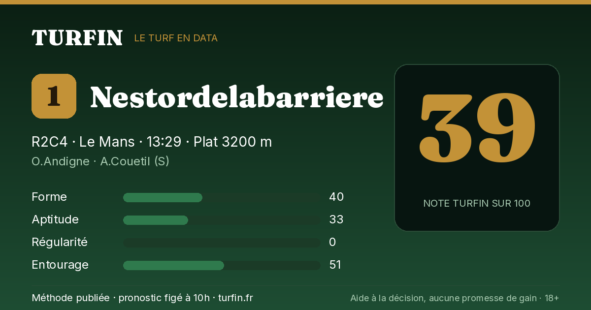 Nestordelabarriere, noté 39 sur 100 par Turfin