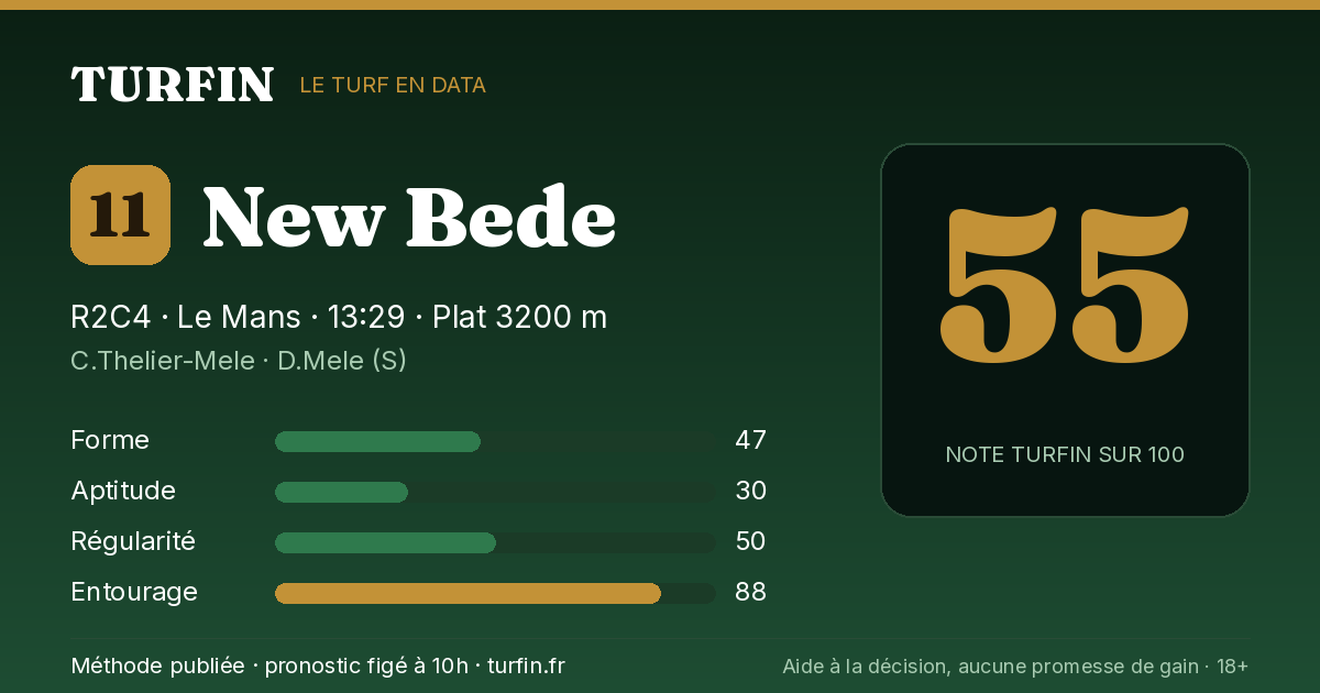New Bede, noté 55 sur 100 par Turfin
